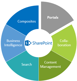 SharePoint 2013 Portals_kl