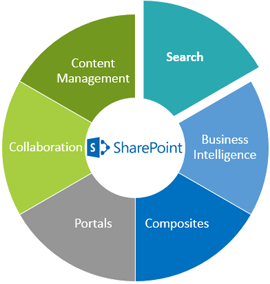 SharePoint 2013 Search_kl