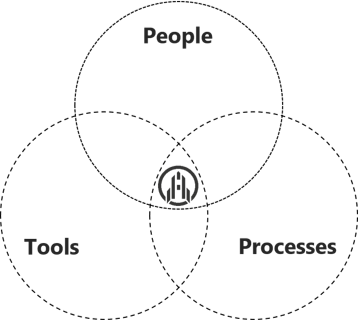 People, Processes, Tools